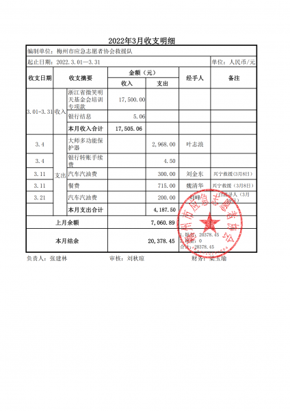 2022年3月份收支明细(2)_00.png